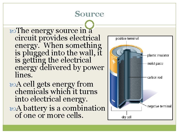 Source The energy source in a circuit provides electrical energy. When something is plugged