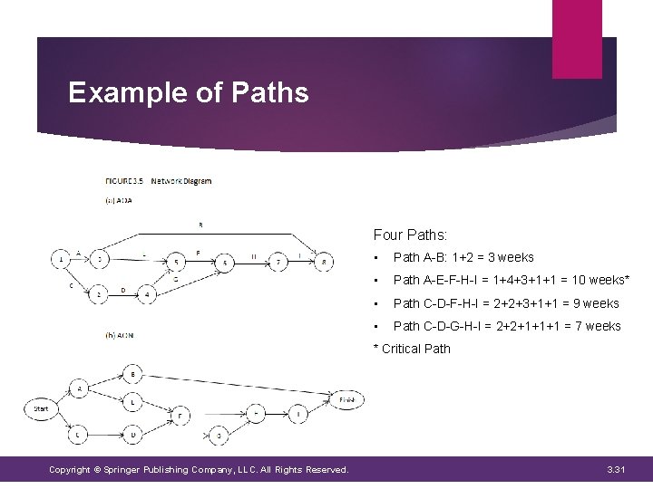 Example of Paths Four Paths: • Path A-B: 1+2 = 3 weeks • Path Example of Paths Four Paths: • Path A-B: 1+2 = 3 weeks • Path