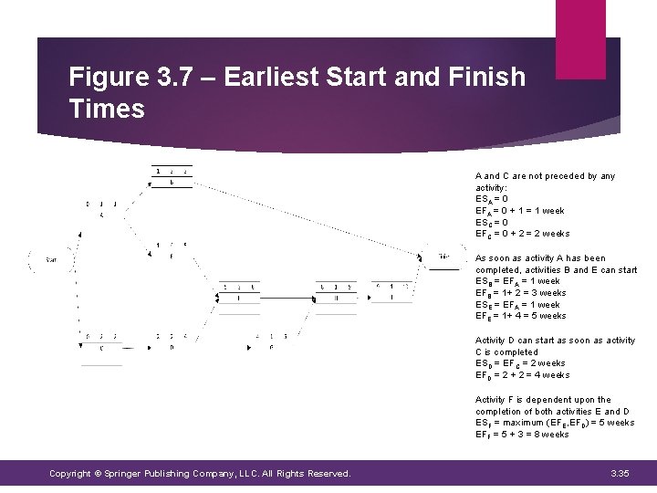 Figure 3. 7 – Earliest Start and Finish Times A and C are not Figure 3. 7 – Earliest Start and Finish Times A and C are not