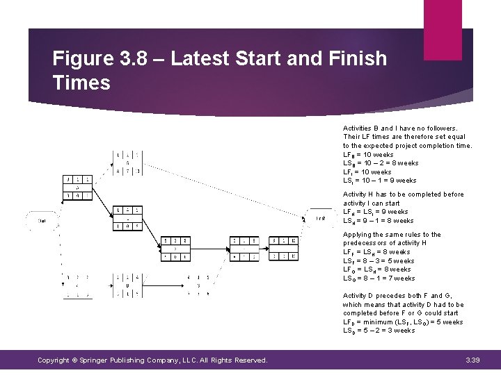Figure 3. 8 – Latest Start and Finish Times Activities B and I have Figure 3. 8 – Latest Start and Finish Times Activities B and I have