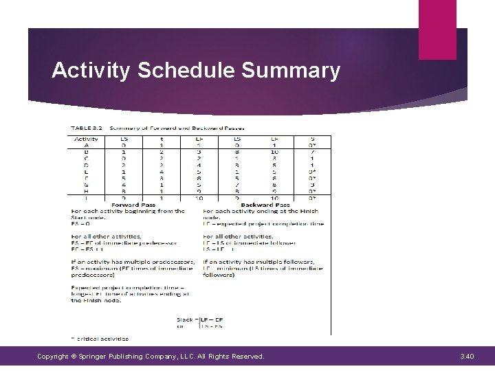 Activity Schedule Summary Copyright © Springer Publishing Company, LLC. All Rights Reserved. 3. 40 Activity Schedule Summary Copyright © Springer Publishing Company, LLC. All Rights Reserved. 3. 40