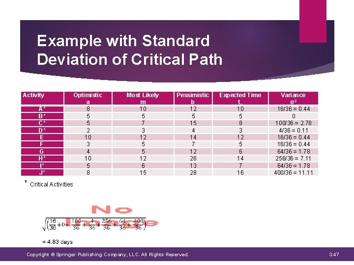 Example with Standard Deviation of Critical Path Activity A* B* C* D* E F Example with Standard Deviation of Critical Path Activity A* B* C* D* E F