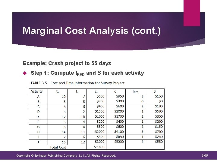 Marginal Cost Analysis (cont. ) Example: Crash project to 55 days Step 1: Compute Marginal Cost Analysis (cont. ) Example: Crash project to 55 days Step 1: Compute
