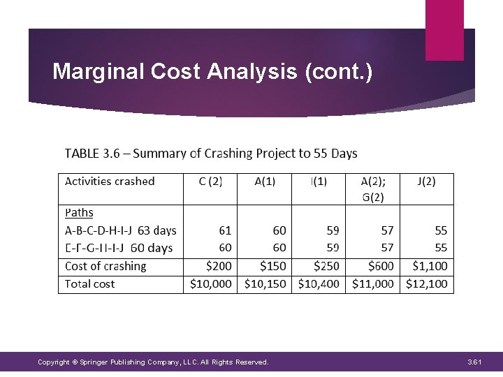 Marginal Cost Analysis (cont. ) Copyright © Springer Publishing Company, LLC. All Rights Reserved. Marginal Cost Analysis (cont. ) Copyright © Springer Publishing Company, LLC. All Rights Reserved.