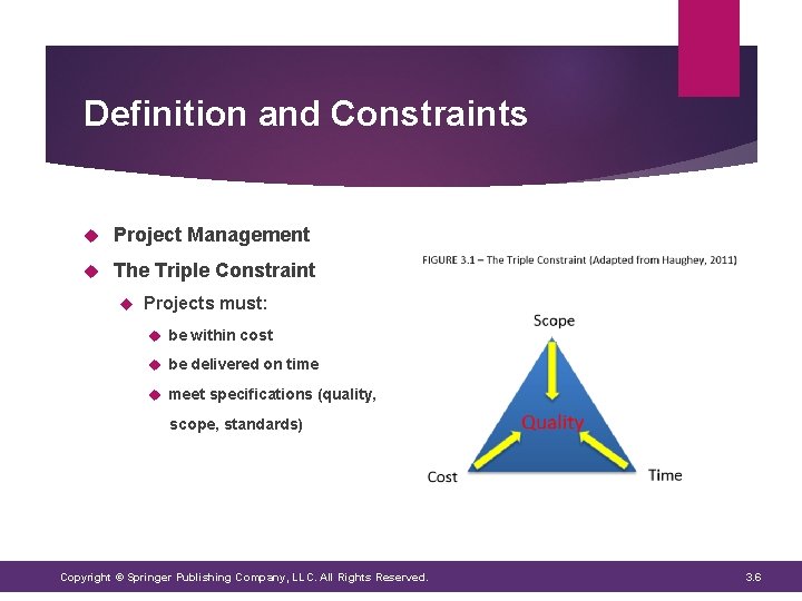 Definition and Constraints Project Management The Triple Constraint Projects must: be within cost be Definition and Constraints Project Management The Triple Constraint Projects must: be within cost be