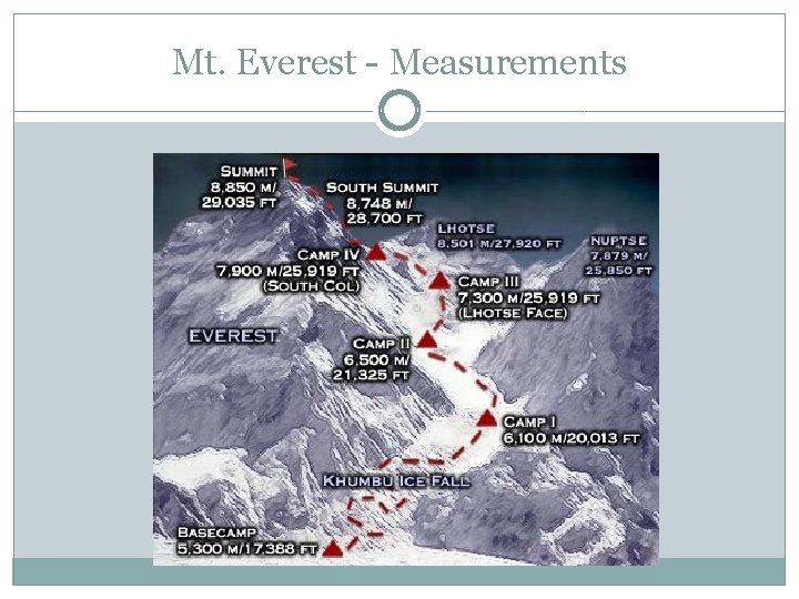 Mt. Everest - Measurements 
