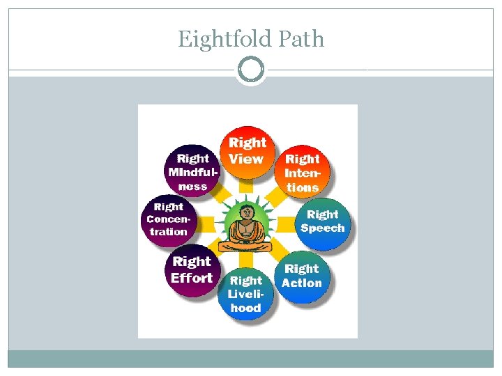Eightfold Path 