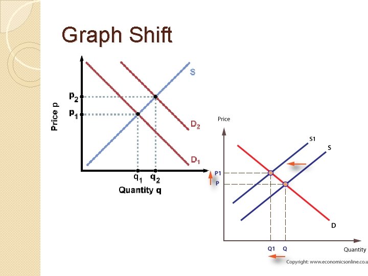 Graph Shift 