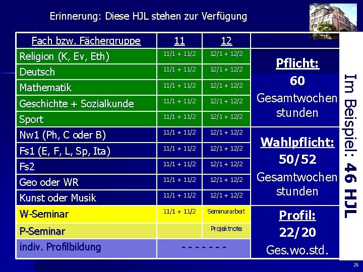 Erinnerung: Diese HJL stehen zur Verfügung Fach bzw. Fächergruppe 12 Religion (K, Ev, Eth)