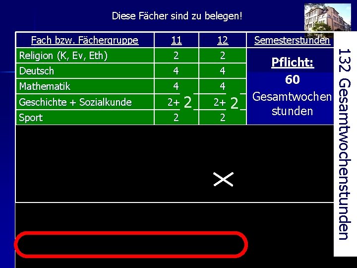 Diese Fächer sind zu belegen! Fach bzw. Fächergruppe 12 Religion (K, Ev, Eth) 2