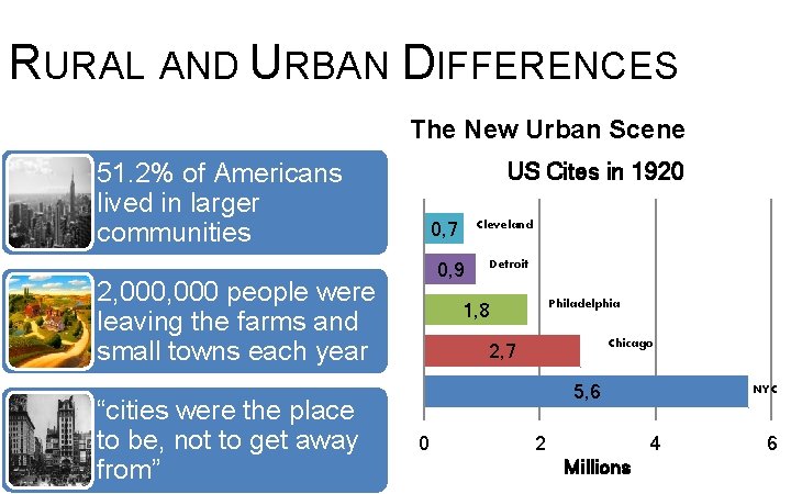 RURAL AND URBAN DIFFERENCES The New Urban Scene 51. 2% of Americans lived in