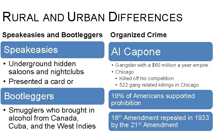 RURAL AND URBAN DIFFERENCES Speakeasies and Bootleggers Organized Crime Speakeasies Al Capone • Underground