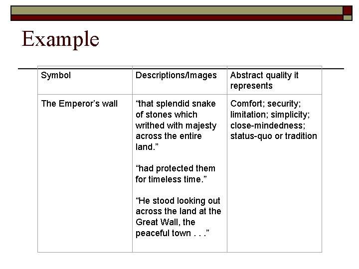 Example Symbol Descriptions/Images Abstract quality it represents The Emperor’s wall “that splendid snake of