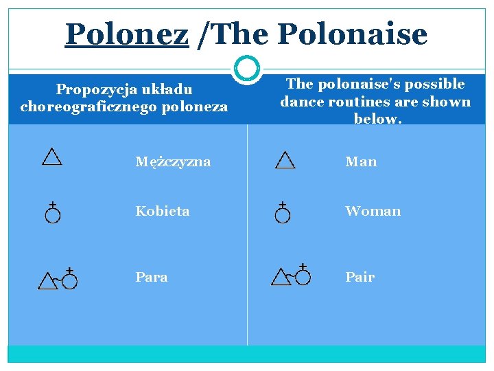 Polonez /The Polonaise Propozycja układu choreograficznego poloneza The polonaise's possible dance routines are shown