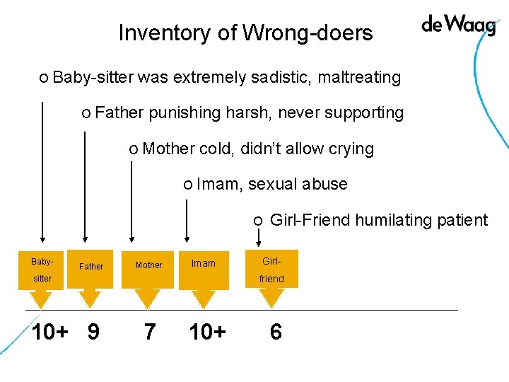 Inventory of Wrong-doers O Baby-sitter was extremely sadistic, maltreating O Father punishing harsh, never