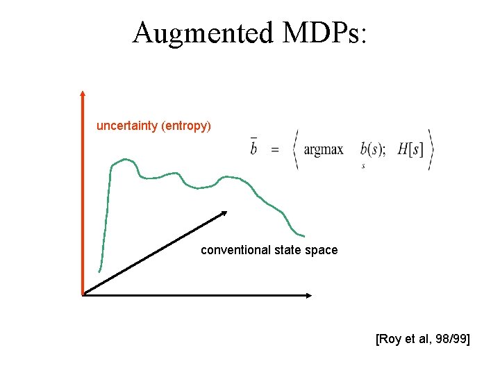 Augmented MDPs: uncertainty (entropy) conventional state space [Roy et al, 98/99] 