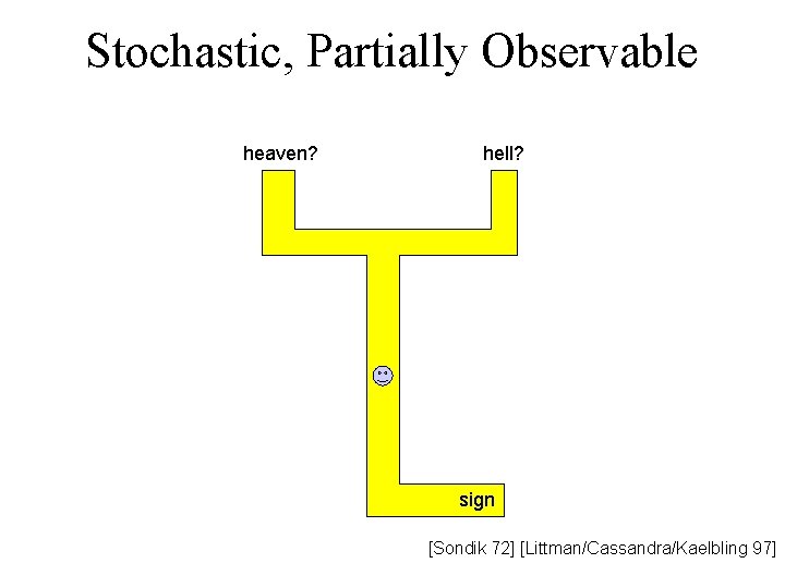 Stochastic, Partially Observable heaven? hell? sign [Sondik 72] [Littman/Cassandra/Kaelbling 97] 