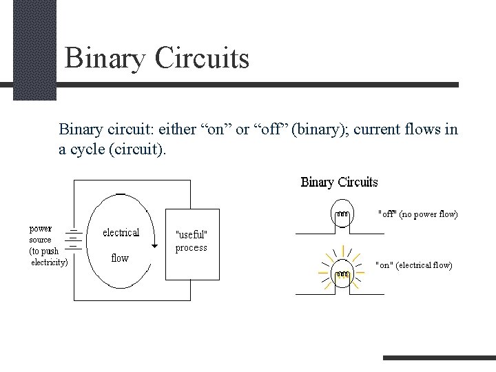 Binary Circuits Binary circuit: either “on” or “off” (binary); current flows in a cycle