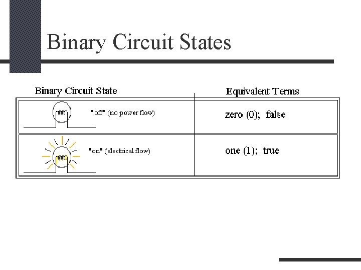 Binary Circuit States 