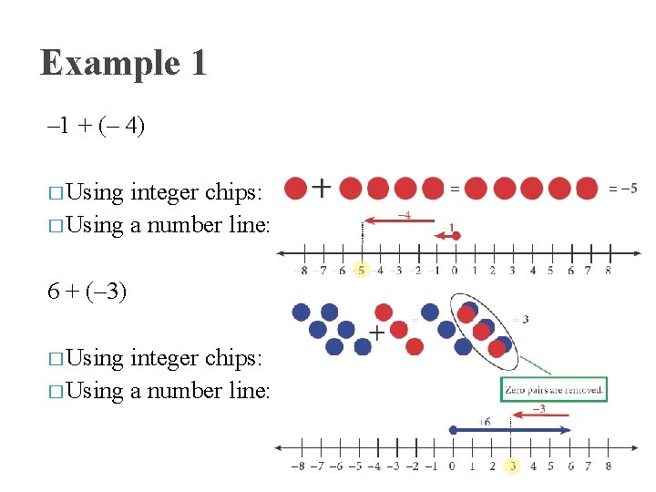 Example 1 – 1 + (– 4) � Using integer chips: � Using a