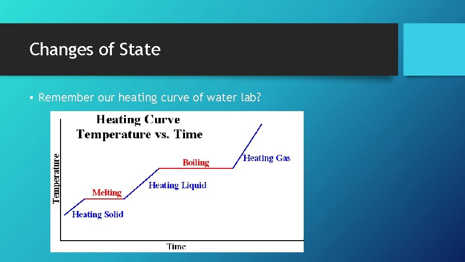 Changes of State • Remember our heating curve of water lab? 