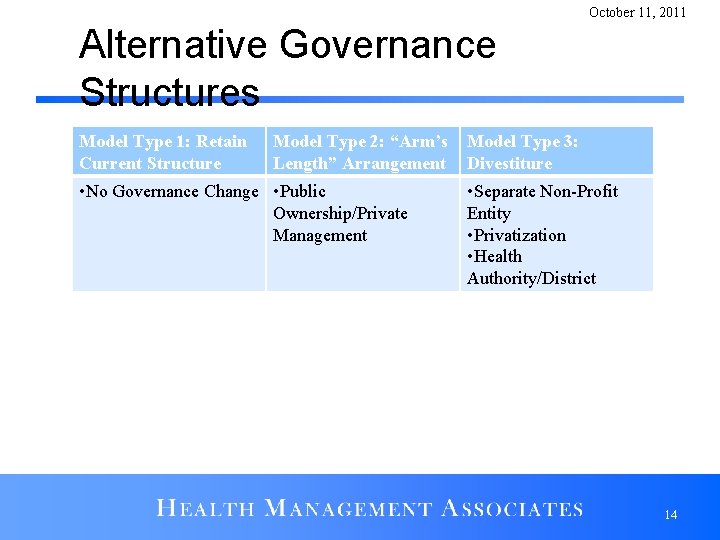 October 11, 2011 Alternative Governance Structures Model Type 1: Retain Current Structure Model Type