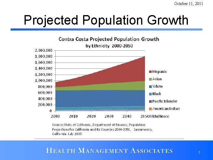 October 11, 2011 Projected Population Growth Source: State of California Department of Finance 5