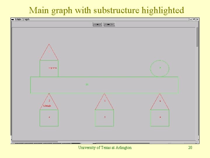Main graph with substructure highlighted University of Texas at Arlington 20 