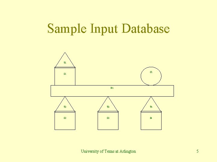 Sample Input Database T 1 C 1 S 1 R 1 T 2 T
