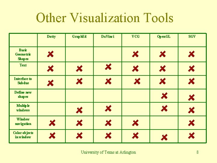 Other Visualization Tools Dotty Graph. Ed Da. Vinci VCG Open. GL SGV Basic Geometric