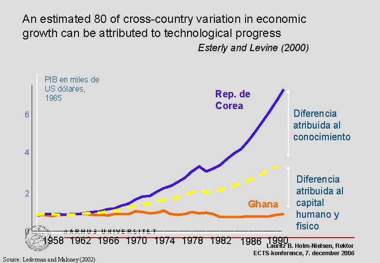 An estimated 80 of cross-country variation in economic growth can be attributed to technological