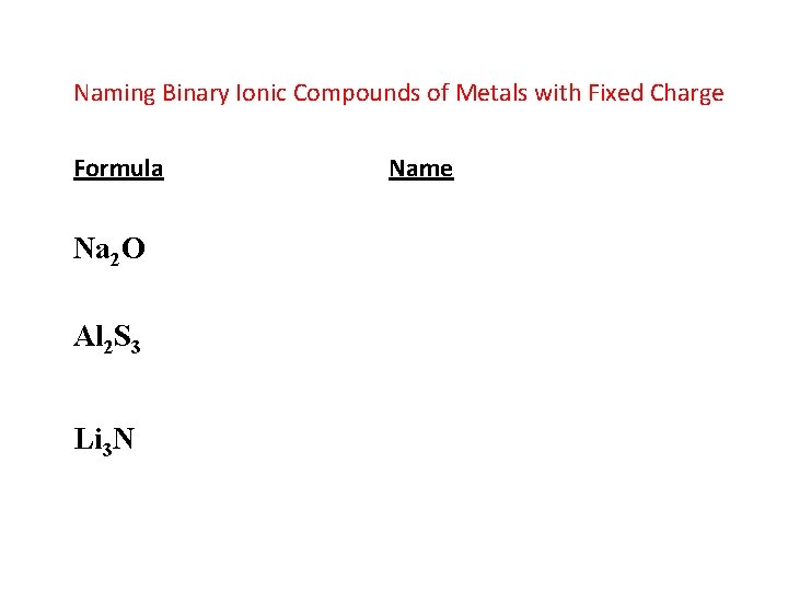 Naming Binary Ionic Compounds of Metals with Fixed Charge Formula Na 2 O Al