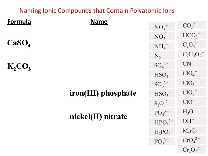 Naming Ionic Compounds that Contain Polyatomic Ions Formula Name Ca. SO 4 K 2