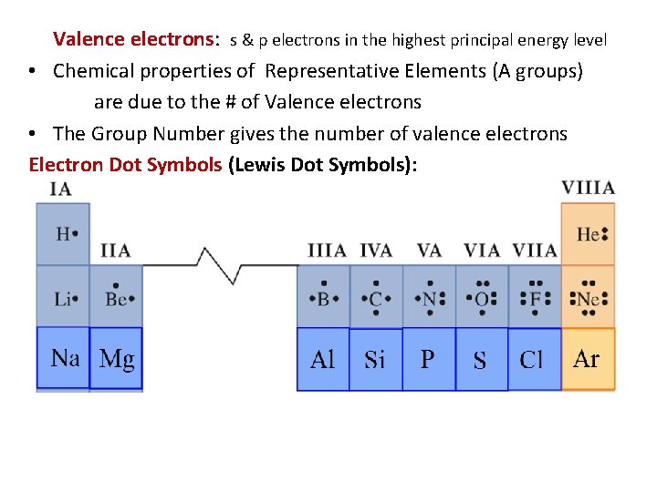 Valence electrons: s & p electrons in the highest principal energy level • Chemical