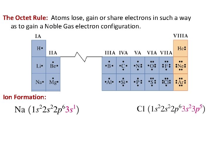 The Octet Rule: Atoms lose, gain or share electrons in such a way as