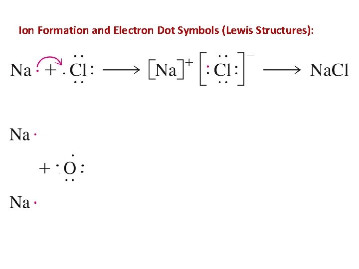 Ion Formation and Electron Dot Symbols (Lewis Structures): 