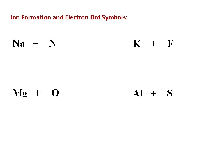Ion Formation and Electron Dot Symbols: Na + N K + F Mg +