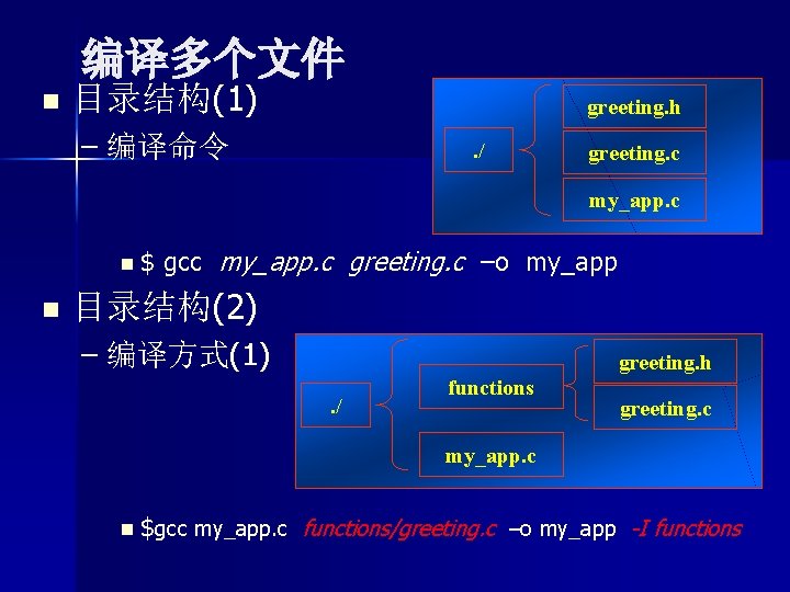 编译多个文件 n 目录结构(1) greeting. h – 编译命令 . / greeting. c my_app. c n$