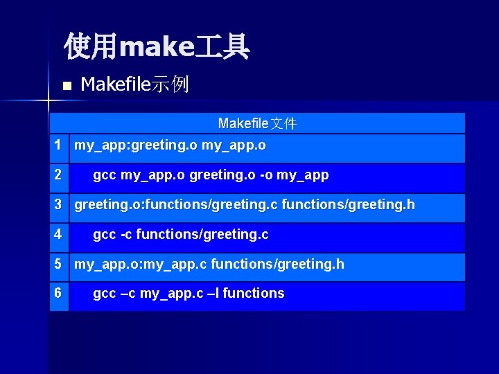 使用make 具 n Makefile示例 Makefile文件 1 my_app: greeting. o my_app. o 2 gcc my_app.