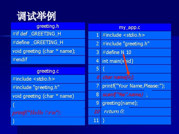 调试举例 greeting. h my_app. c #if def _GREETING_H 1 #include <stdio. h> #define _GREETING_H