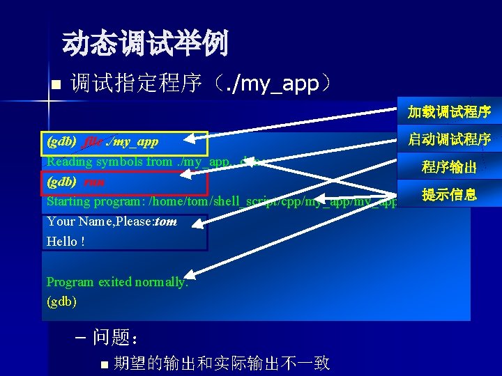 动态调试举例 n 调试指定程序（. /my_app） 加载调试程序 启动调试程序 (gdb) file. /my_app Reading symbols from. /my_app. .