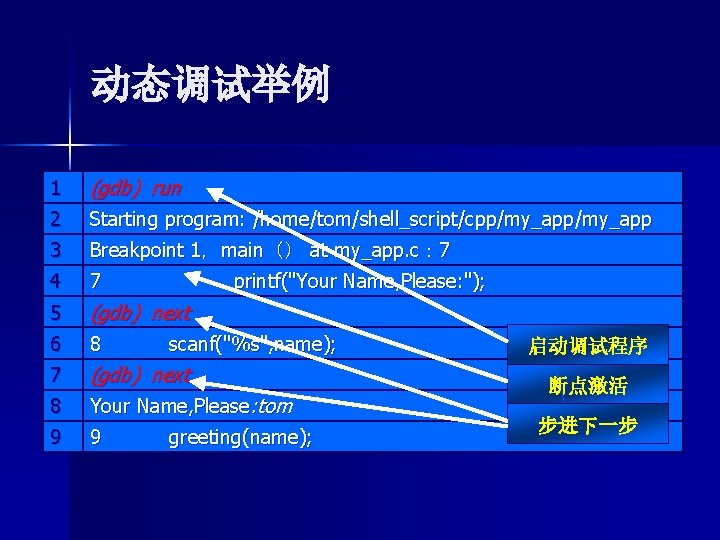 动态调试举例 1 (gdb) run 2 3 Starting program: /home/tom/shell_script/cpp/my_app Breakpoint 1，main（） at my_app. c：