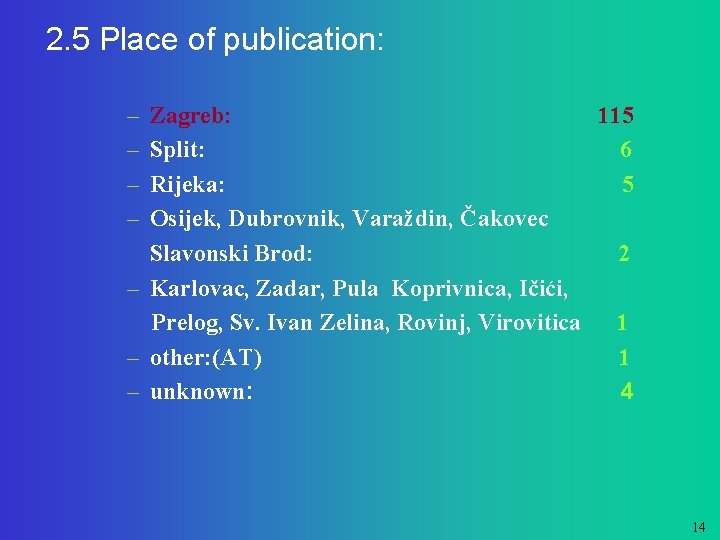 2. 5 Place of publication: – – Zagreb: 115 Split: 6 Rijeka: 5 Osijek,