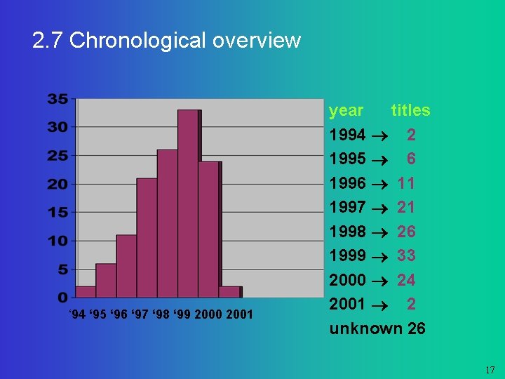 2. 7 Chronological overview ‘ 94 ‘ 95 ‘ 96 ‘ 97 ‘ 98