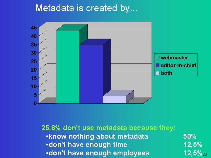 Metadata is created by. . . 25, 8% don’t use metadata because they: •