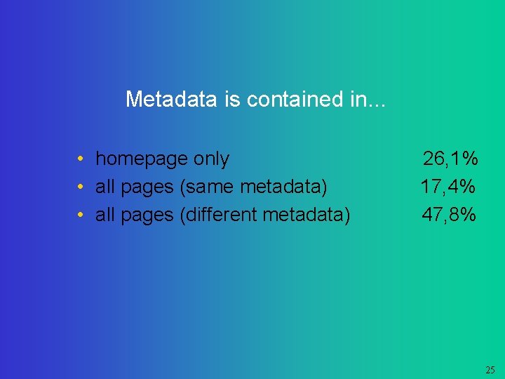 Metadata is contained in. . . • homepage only • all pages (same metadata)