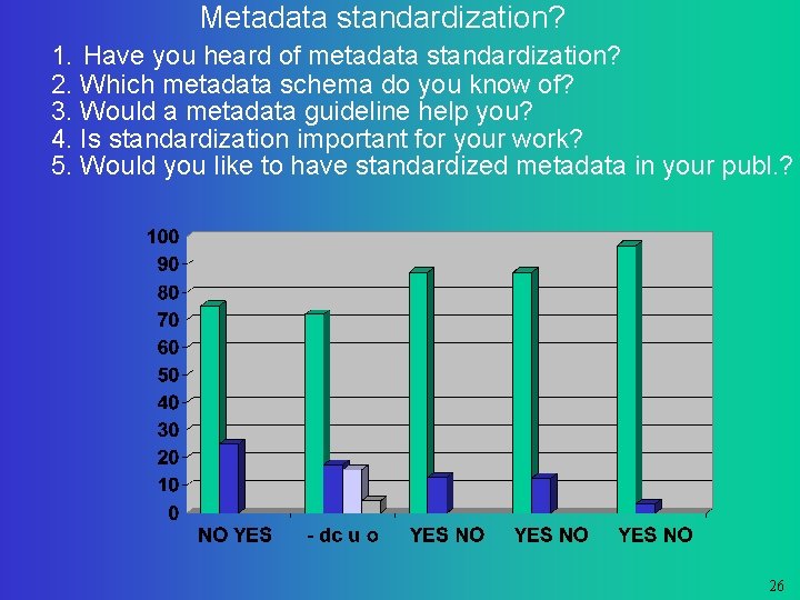 Metadata standardization? 1. Have you heard of metadata standardization? 2. Which metadata schema do