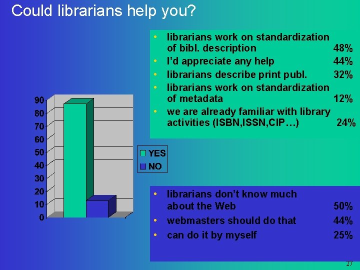 Could librarians help you? • librarians work on standardization of bibl. description • I’d