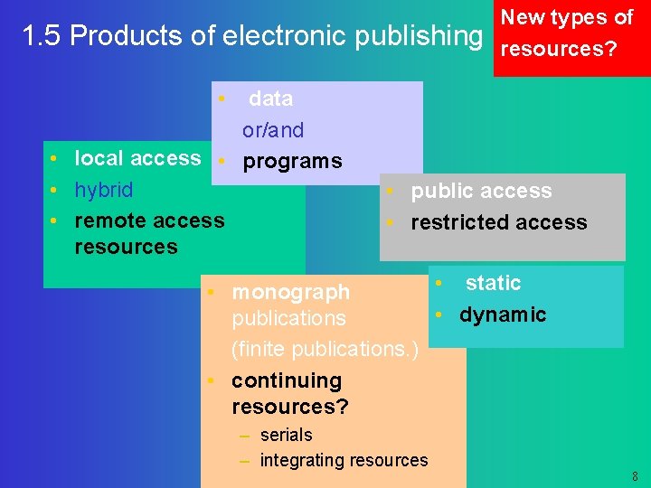 1. 5 Products of electronic publishing New types of resources? • data or/and •