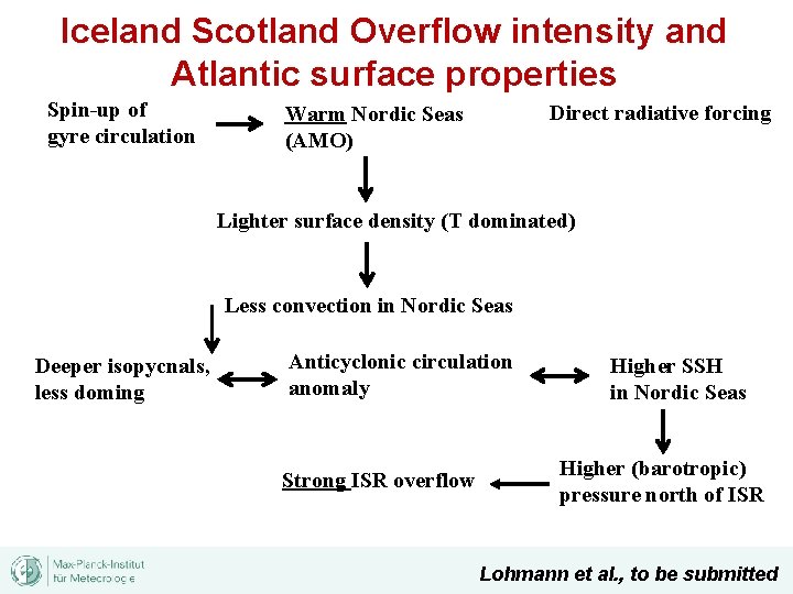 Iceland Scotland Overflow intensity and Atlantic surface properties Spin-up of gyre circulation Direct radiative